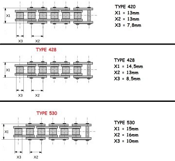 (5E5c) Kettingsluitschalm 530