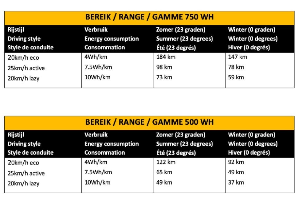 Phatfour FLX+ - emerald blue - elektrische fatbike