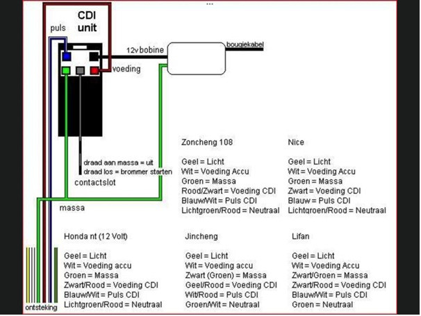 Kleuren kabels ontsteking